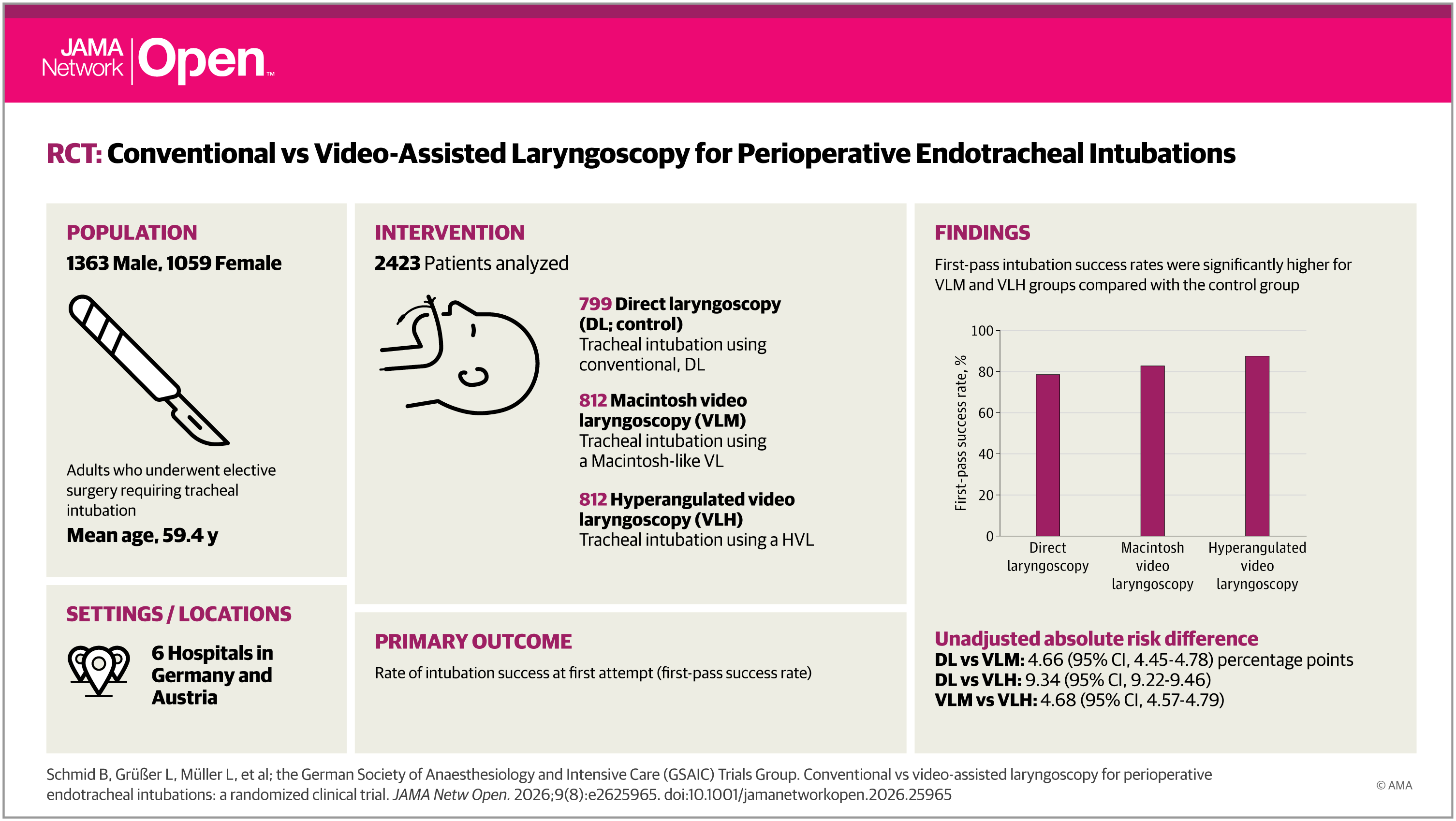 Graphical Abstract 1